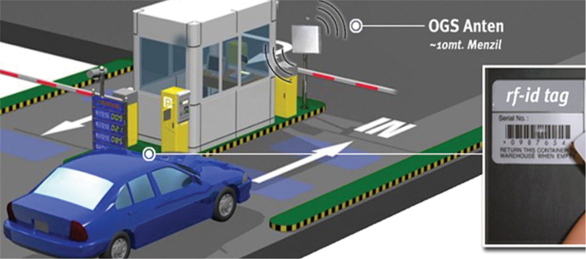 Yenişehir HGS Otomatik Site Araç Geçişi