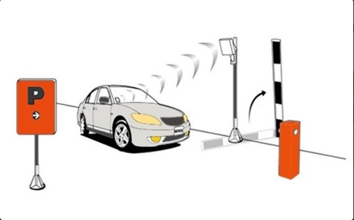 Mezitli HGS Otomatik Site Geçişi