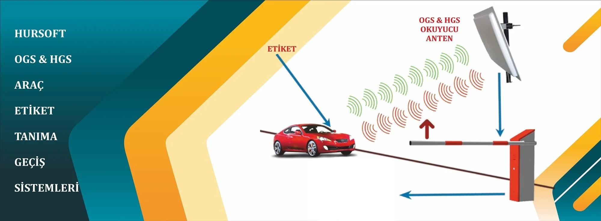 Mezitli OGS Otomatik Site Geçişi